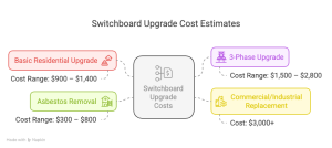 switchboard costs australia
